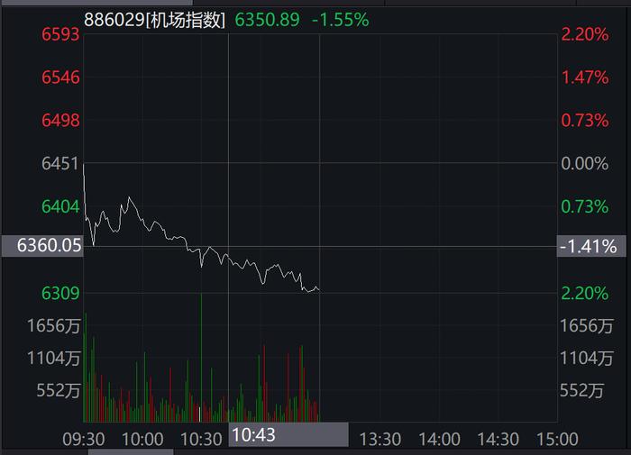 发生了什么？10万亿赛道大爆发，多股涨停！外资狂买40亿，冲上热搜！广州飞曼谷只要10元，网友：诱惑我出国