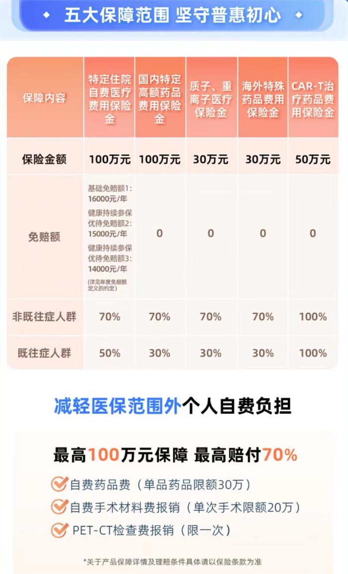 2023版“沪惠保”解读：住院自费药品费属于报销范围吗？