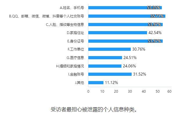 APP小程序调查：拒绝非必要授权后超9成不能正常用