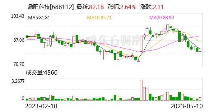 【调研快报】鼎阳科技接待中国国际金融股份有限公司等多家机构调研