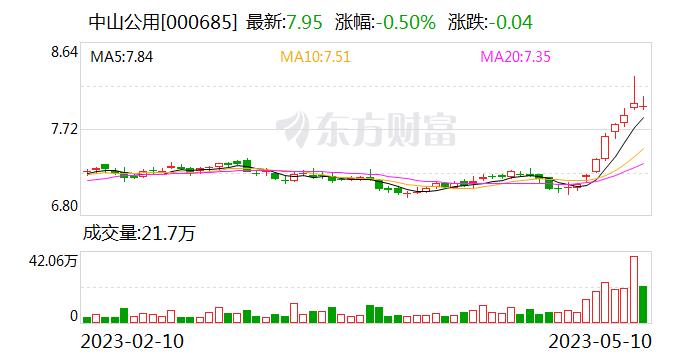 中山公用：目前公司仍通过参股基金间接持有广州慧智微电子股份有限公司的股票