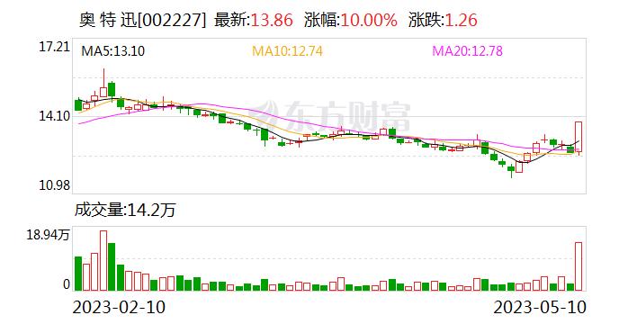 奥特迅：公司电动汽车集约式柔性公共充电站可为采用国标的各种车型充电