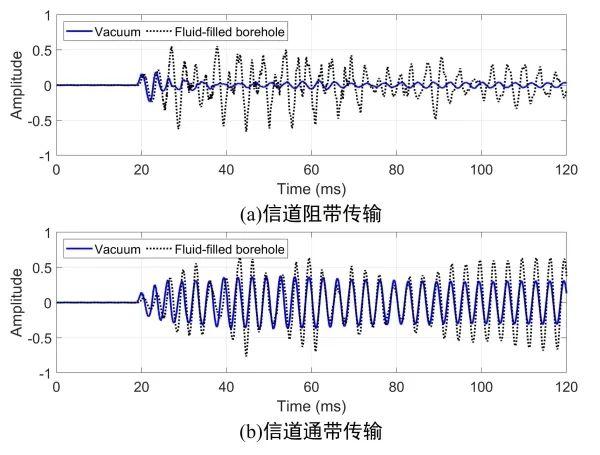 科研人员提出针对井下数据遥传的钻柱声信道建模方法