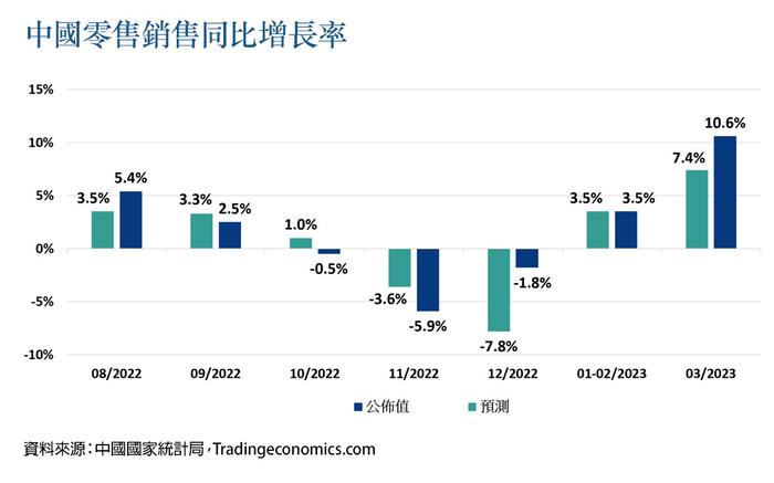 东亚联丰投资：预计中国消费市场将出现更广泛的复苏 关注运动服装和化妆品行业投资机遇