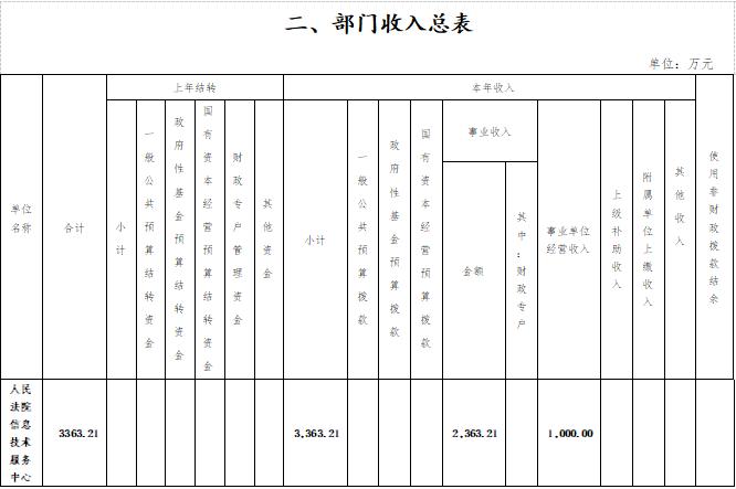 人民法院信息技术服务中心2023年度部门预算