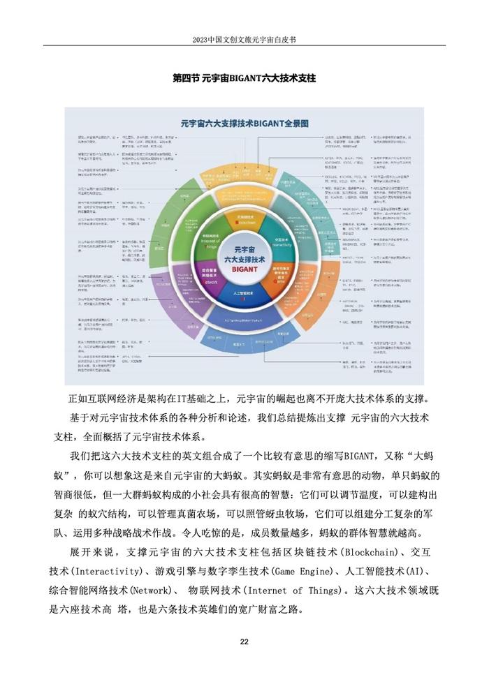 上海市创意产业协会：2023中国文创文旅元宇宙白皮书