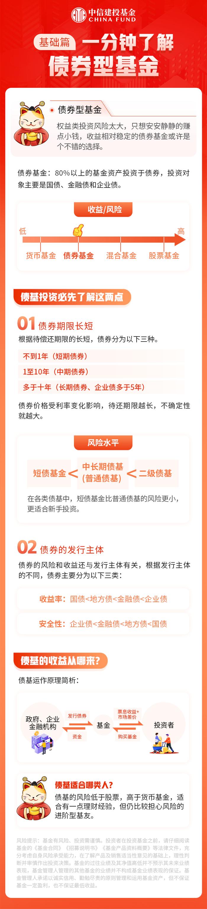 小投研究院丨一分钟了解债券型基金