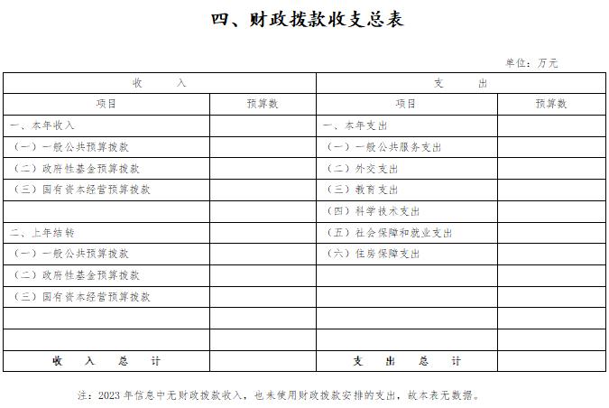 人民法院信息技术服务中心2023年度部门预算