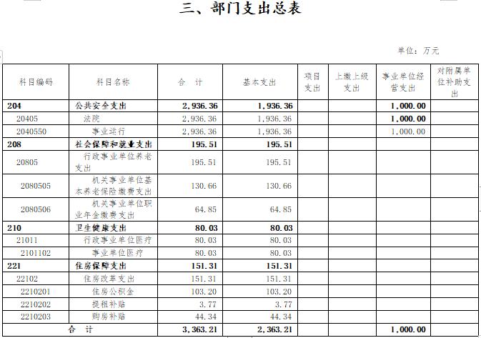 人民法院信息技术服务中心2023年度部门预算