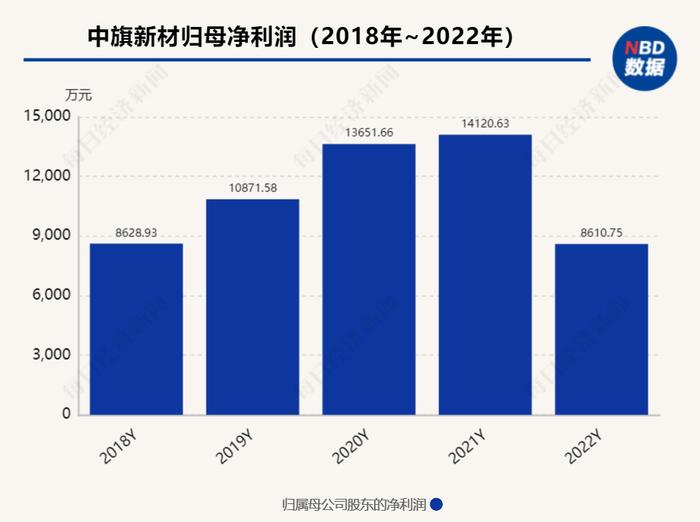 直击股东大会 丨 中旗新材：脉石英矿首先解决原材料自用  能否生产高纯石英砂要等投产后判断