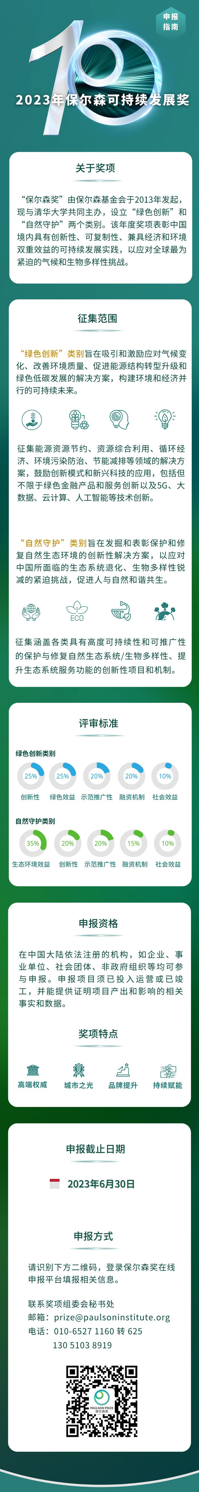 申报必读丨2023年“保尔森奖”申报指南