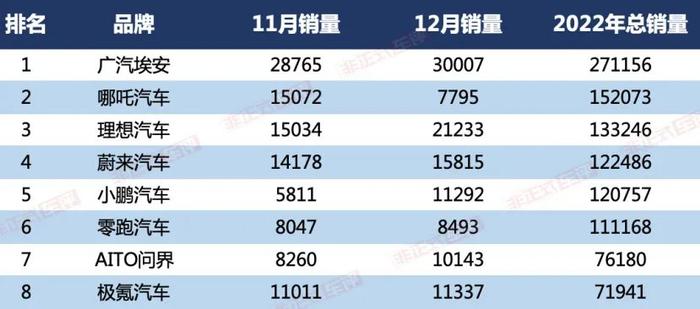 车圈「董明珠」，能成为何小鹏的「陈书婷」吗