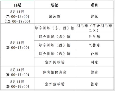 最新消息！免费开放