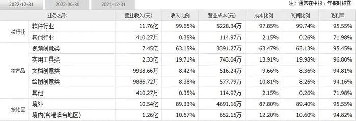 OpenAI首批商用服务授权，万兴科技2023Q1利润增速686.27%丨决策要点