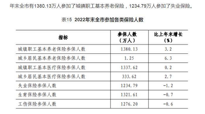 社保个人账户余额少了？ 深圳官方回应