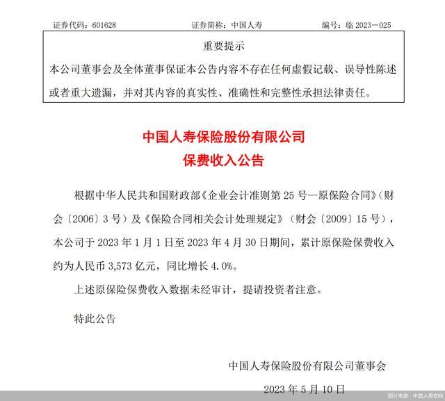 中国人寿：前4月原保险保费收入3573亿元，同比增长4.0%