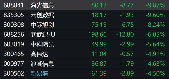 发生了什么？10万亿赛道大爆发，多股涨停！外资狂买40亿，冲上热搜！广州飞曼谷只要10元，网友：诱惑我出国