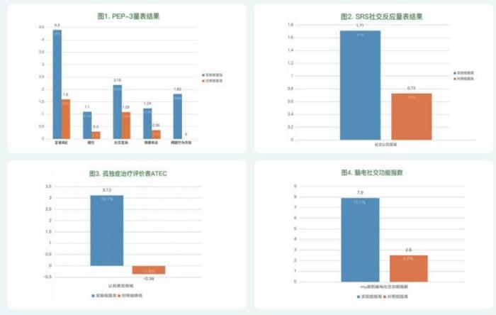 BrainCo“开星果脑机接口社交训练系统”及案例荣登国家《辅具情报研究》期刊