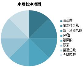 上海奉贤前昇希尔顿、南翔希尔顿逸林、康莱德、中油阳光、松江三迪凯悦等酒店泳池卫生情况堪忧