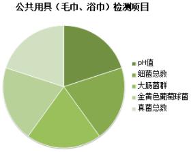 上海奉贤前昇希尔顿、南翔希尔顿逸林、康莱德、中油阳光、松江三迪凯悦等酒店泳池卫生情况堪忧