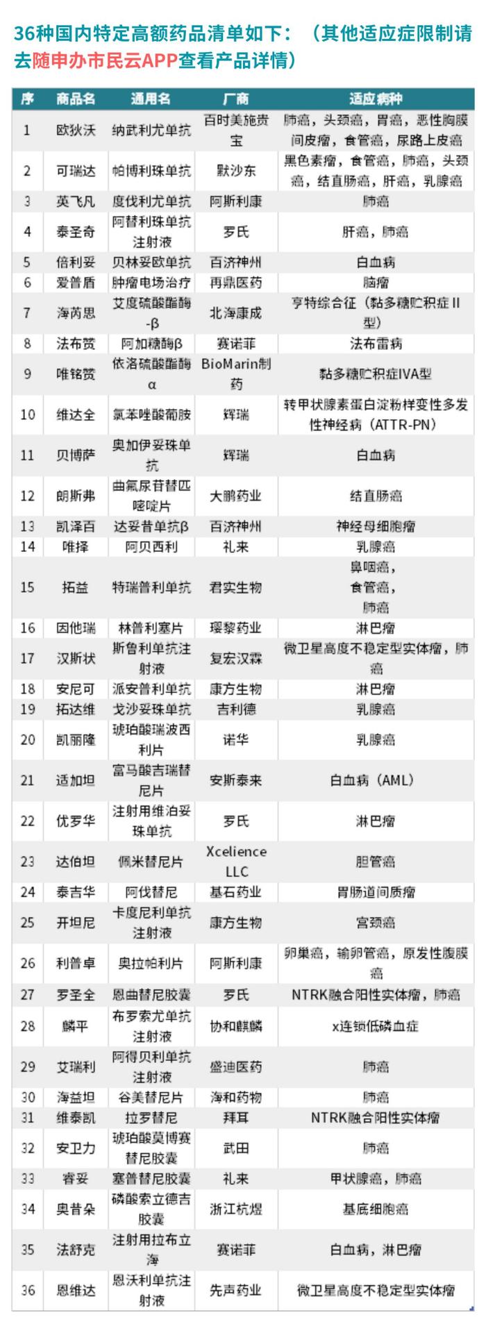 2023版“沪惠保”解读：住院自费药品费属于报销范围吗？