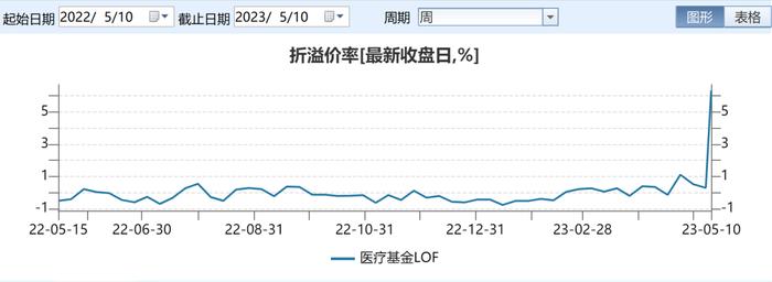 大V盘中“指名道姓”买货，某医疗基金LOF瞬间触涨停，业内：大V带货能力不可小觑