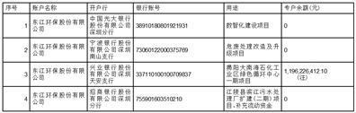 东江环保股份有限公司关于开设募集资金专项账户并签订三方监管协议的公告