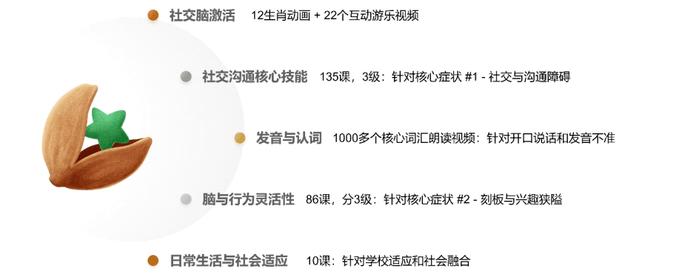 BrainCo“开星果脑机接口社交训练系统”及案例荣登国家《辅具情报研究》期刊