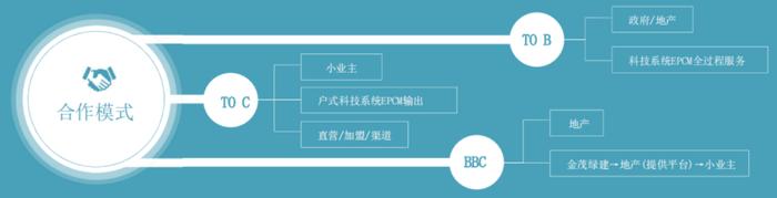 物业数字化系列解读⑦|数字化到底能提升服务水平吗？一家央企子公司带来的启示