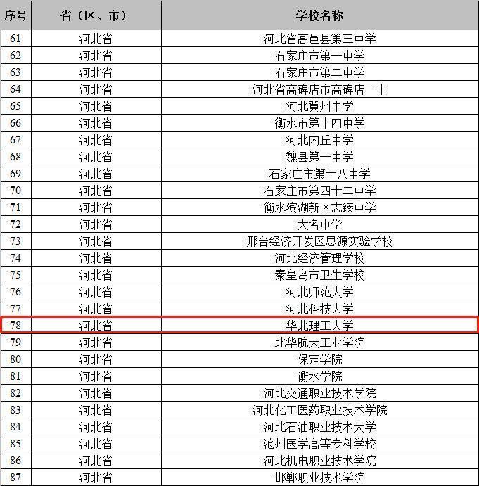 首批全国健康学校建设单位名单公示！唐山上榜的有→