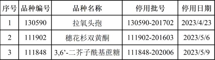 101个！中检院发布国家药品标准物质供应新情况