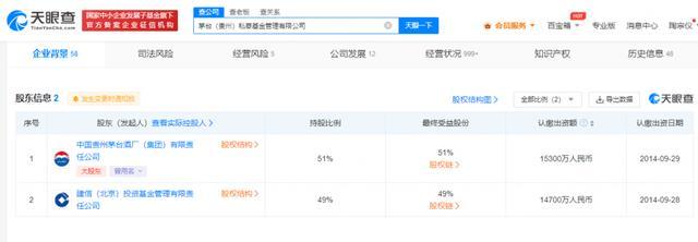 茅台基金拟社招7人！要有2年经验，年龄30岁以下，网友：巴菲特来了都不行