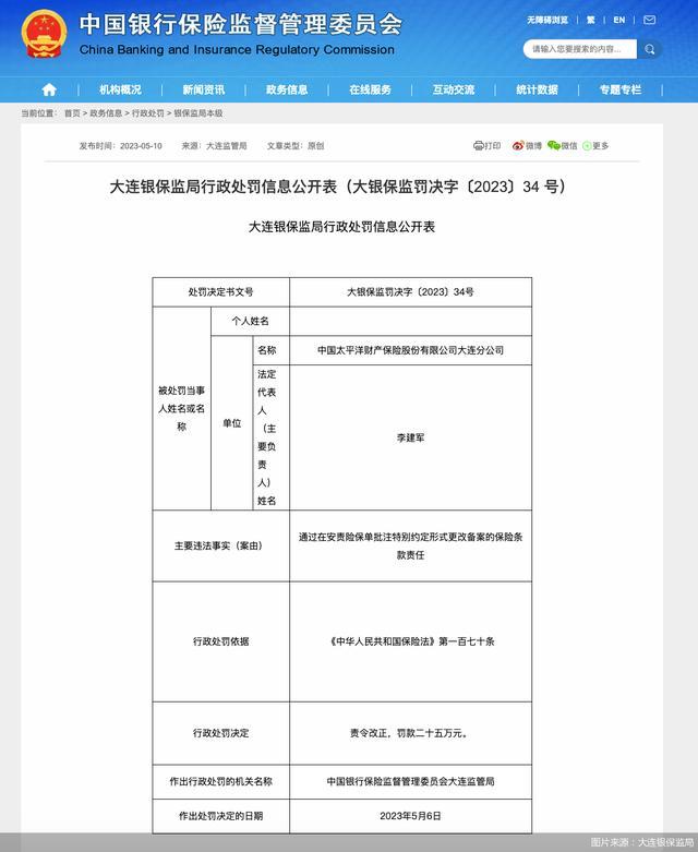 因通过在安责险保单批注特别约定形式更改备案的保险条款责任，太保财险大连分公司合计被罚33万元