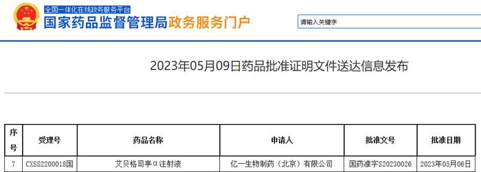 【重磅】62亿长效升白药，正大天晴1类新药获批