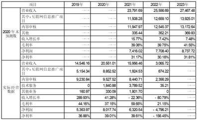 天马轴承集团股份有限公司关于对深交所2022年年报问询函的回复公告