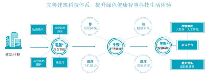 物业数字化系列解读⑦|数字化到底能提升服务水平吗？一家央企子公司带来的启示