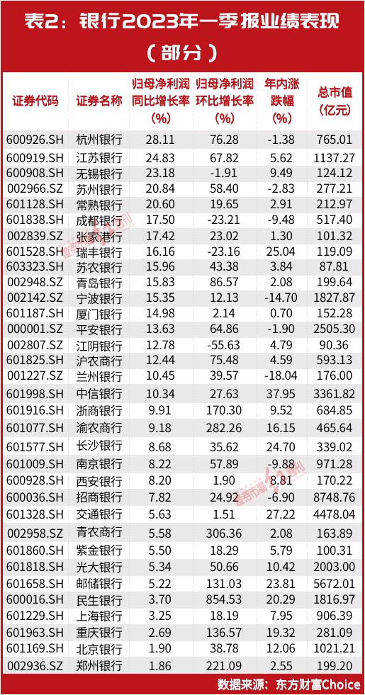 林园“相中”的这只中药股刚刚创历史新高！北上资金爆买10倍业绩暴增股，名单都有它们……