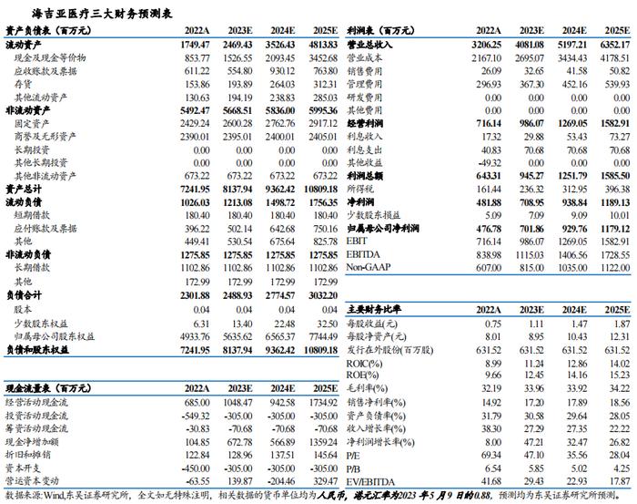 海吉亚事件点评：收购宜兴海吉亚医院合计89.2%股权，长三角区域优势进一步提升【东吴证券朱国广团队】