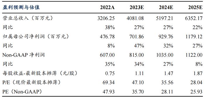 海吉亚事件点评：收购宜兴海吉亚医院合计89.2%股权，长三角区域优势进一步提升【东吴证券朱国广团队】