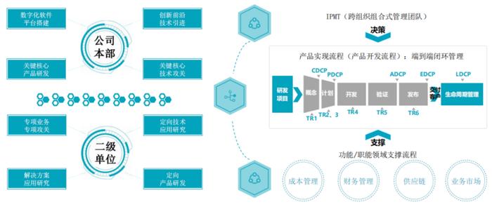 物业数字化系列解读⑦|数字化到底能提升服务水平吗？一家央企子公司带来的启示