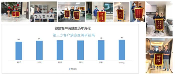 物业数字化系列解读⑦|数字化到底能提升服务水平吗？一家央企子公司带来的启示