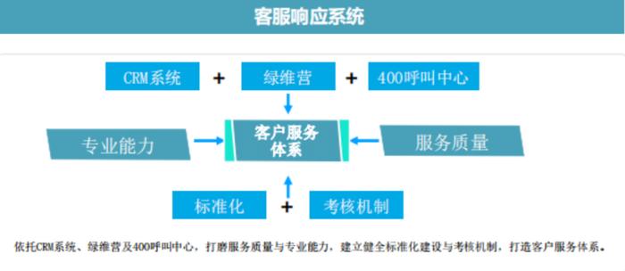 物业数字化系列解读⑦|数字化到底能提升服务水平吗？一家央企子公司带来的启示