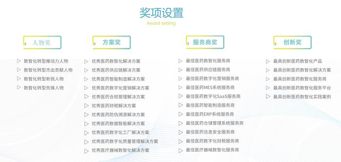 荟巨动力2023第三届中国医药数智化发展大会暨智鼎奖颁奖典礼将于6月北京举办