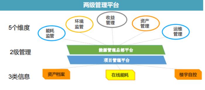 物业数字化系列解读⑦|数字化到底能提升服务水平吗？一家央企子公司带来的启示