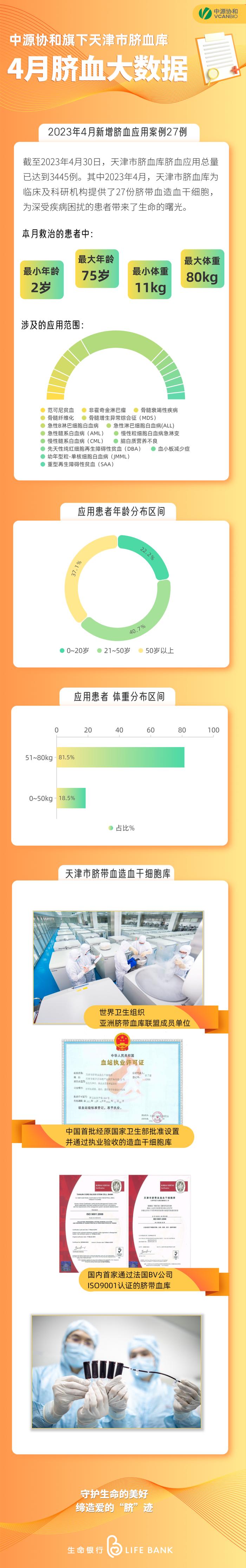 脐血大数据 | 中源协和旗下天津市脐血库脐血应用总量已达到3445例