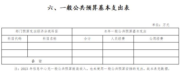 人民法院信息技术服务中心2023年度部门预算