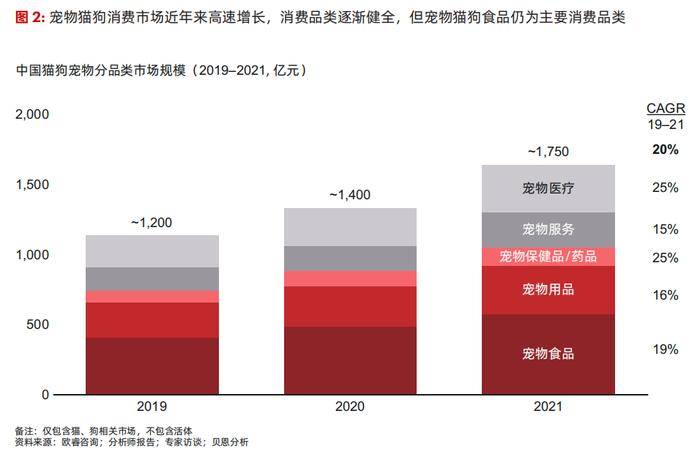 龙昌达美：立足爱宠日常保肝，精细化捕捉养宠需求