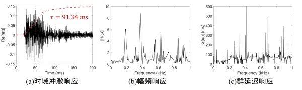 科研人员提出针对井下数据遥传的钻柱声信道建模方法