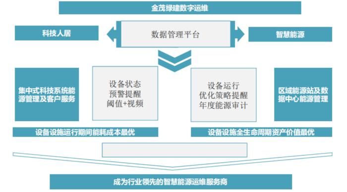 物业数字化系列解读⑦|数字化到底能提升服务水平吗？一家央企子公司带来的启示