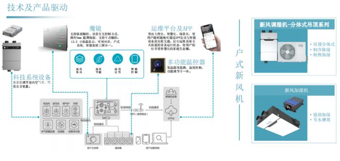 物业数字化系列解读⑦|数字化到底能提升服务水平吗？一家央企子公司带来的启示